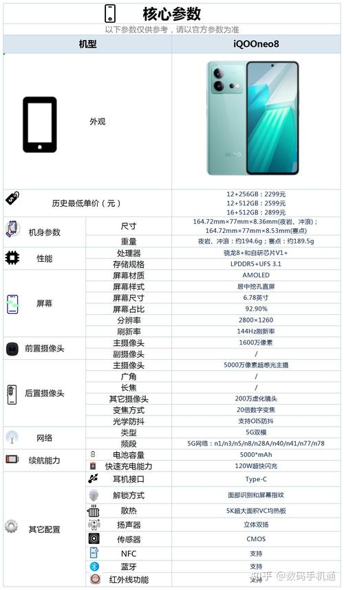 vivoiqooneo8参数配置详情