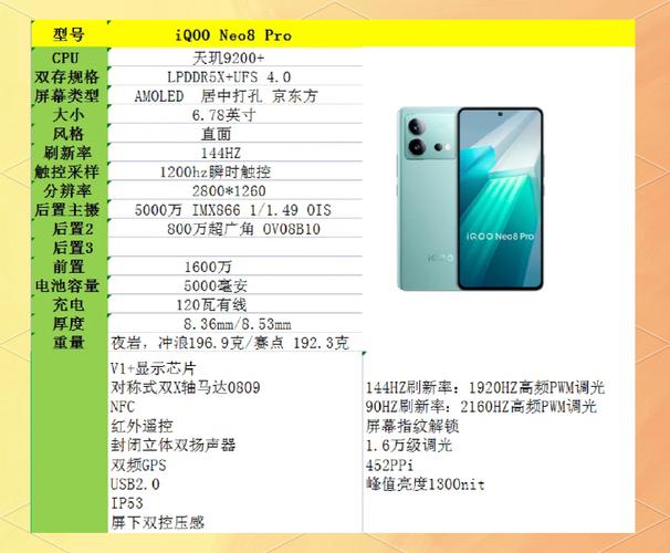 iqooneo8和iqooneo8pro电池容量对比