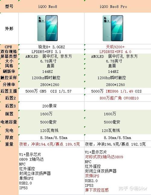 iqooneo8参数配置