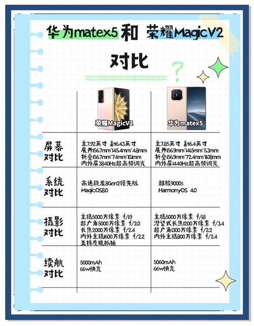 华为荣耀〖拾〗、8g+128g和v20、8g+128g哪个好一些?