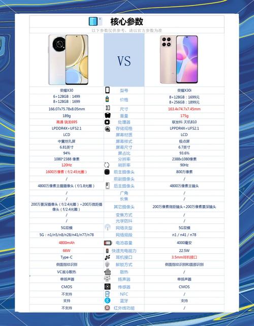 荣耀30i和荣耀x30有什么区别?