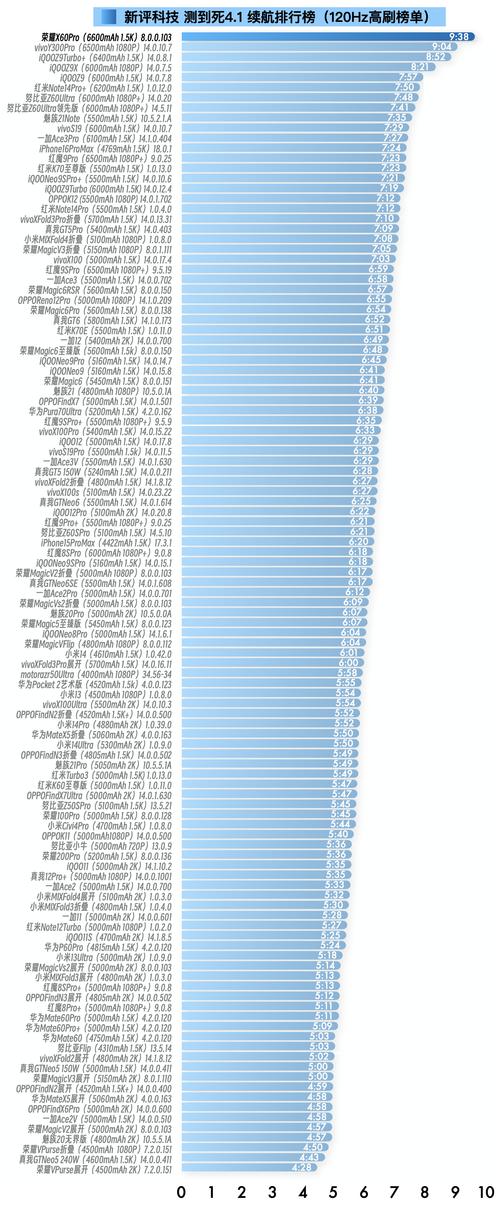 骁龙660和麒麟710哪个更好点?-显卡