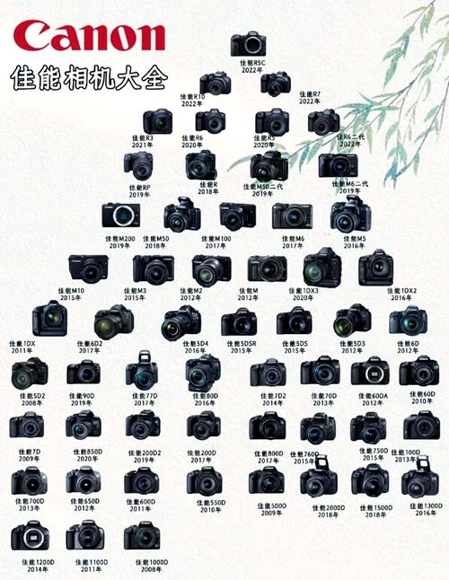 佳能相机必买三大型号