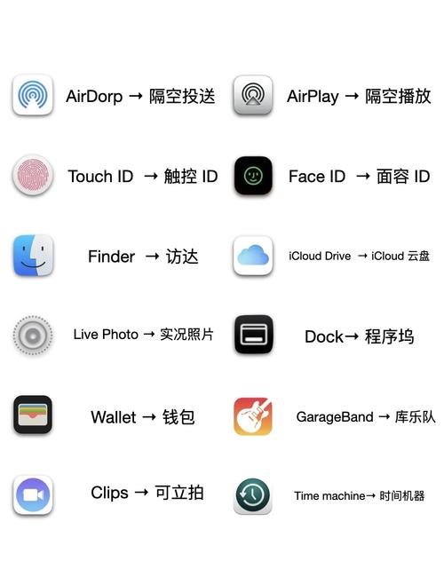 iphone的描述文件是什么意思?