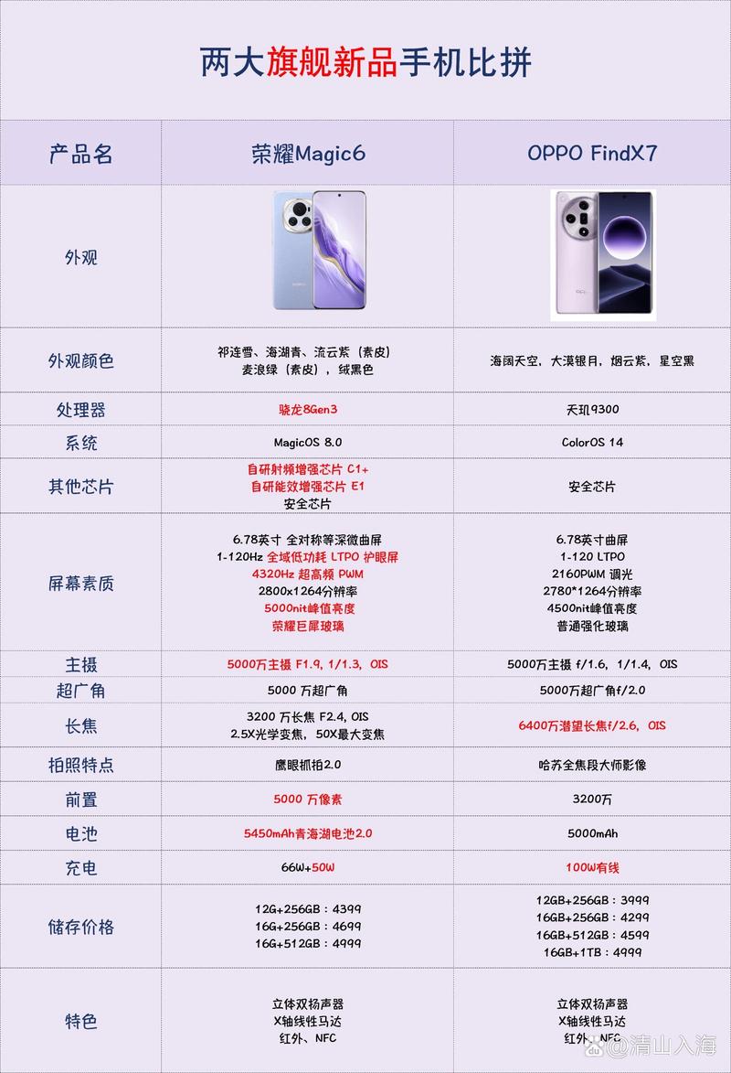 oppoa93和荣耀x70哪个好?