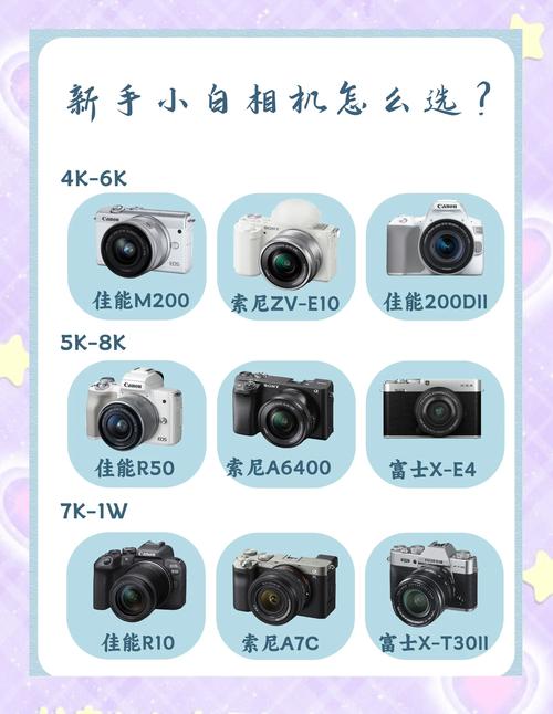 家用佳能相机哪款好,推荐几款?