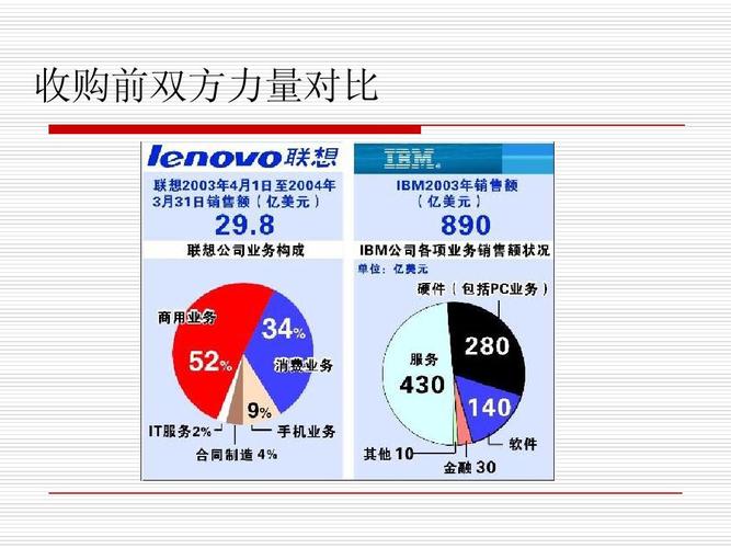 所谓的收购是什么意思呢?