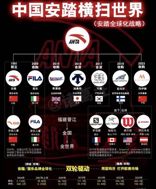 如何整合上下游资源?