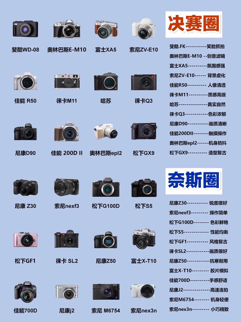 微单相机什么品牌好,微单相机那个牌子好,微单相机排名榜十名_百度...