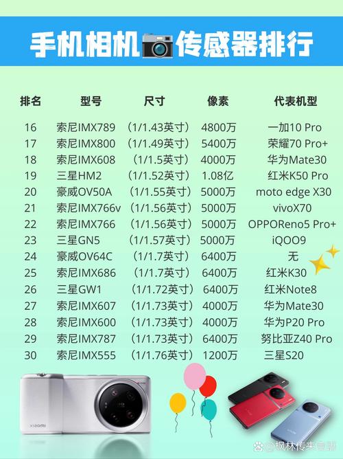 微单相机传感器排名榜