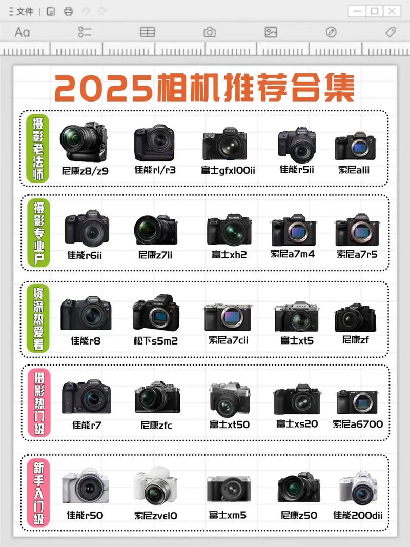 尼康比较好的微单