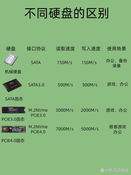 普通台式机硬盘与NAS硬盘有什么区别