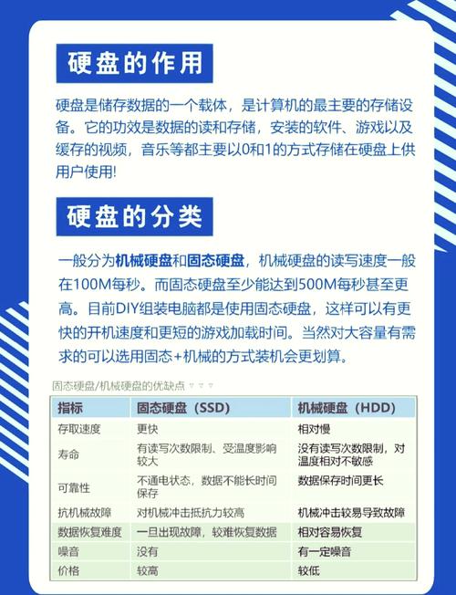 台式电脑硬盘速度现在台式电脑的的硬盘最快的速度是多少高速的比一般的...