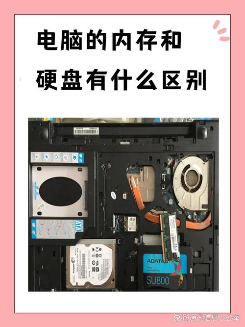 “硬盘转速5400转-7200转”是什么意思?
