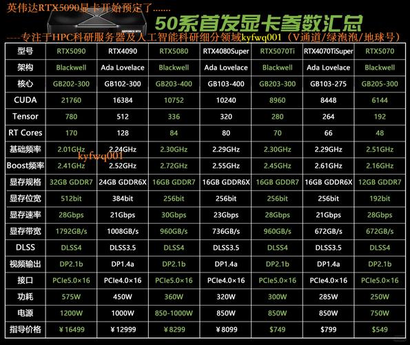 英伟达显卡不同型号性能对比