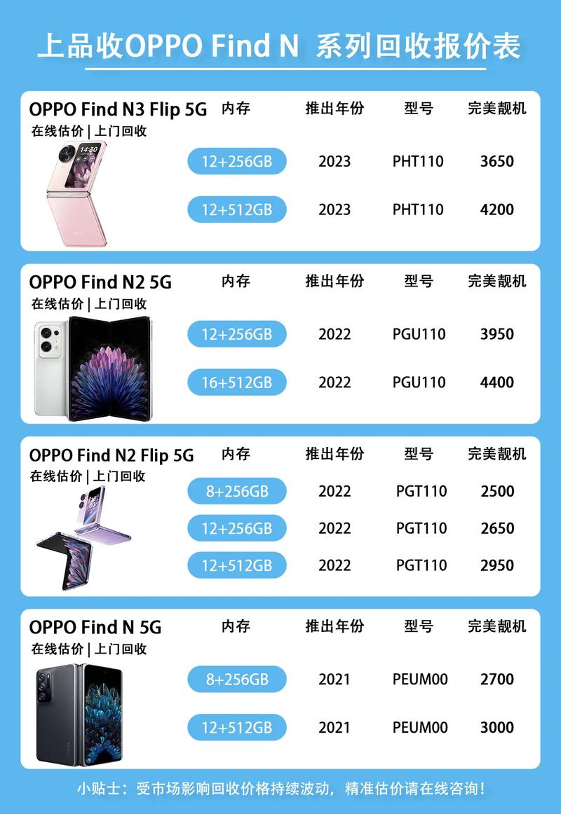 oppofindx市场费用多少