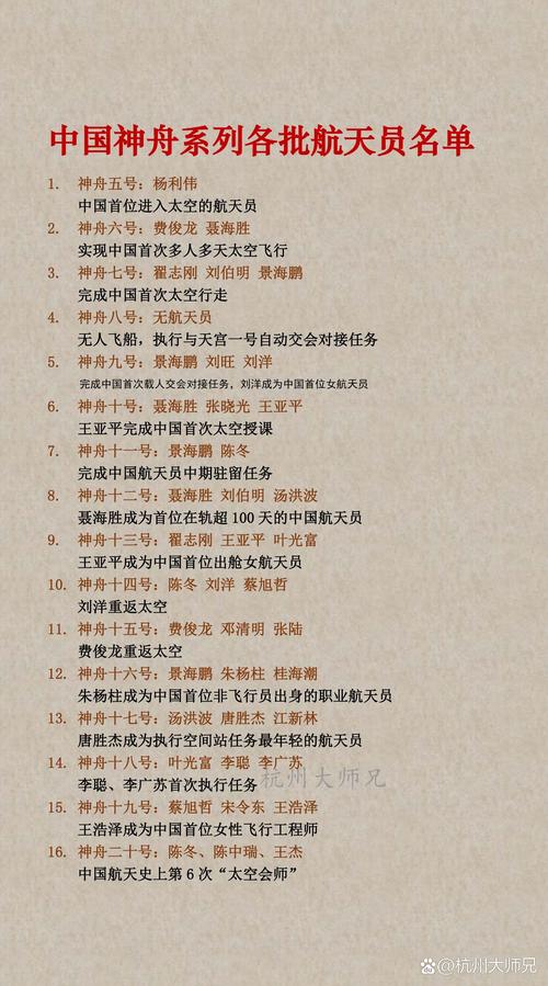 神舟系列航天员一览表