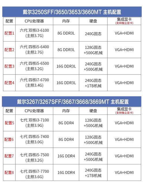 戴尔I1440,本身XP系统,换了P9600的CPU后开机没反应,跟系统有关吗?还是...