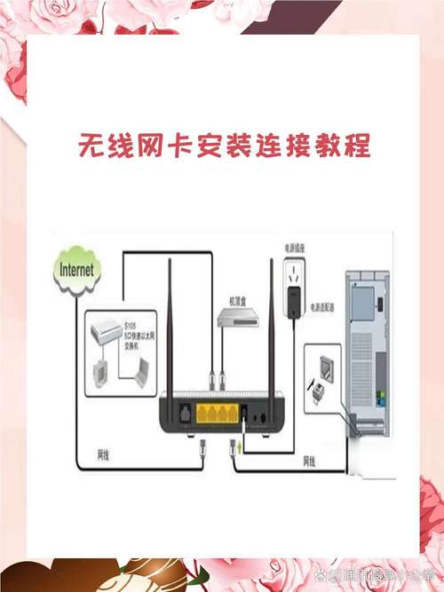 tplink怎么安装在电脑上无线网卡怎么安装在台式机上