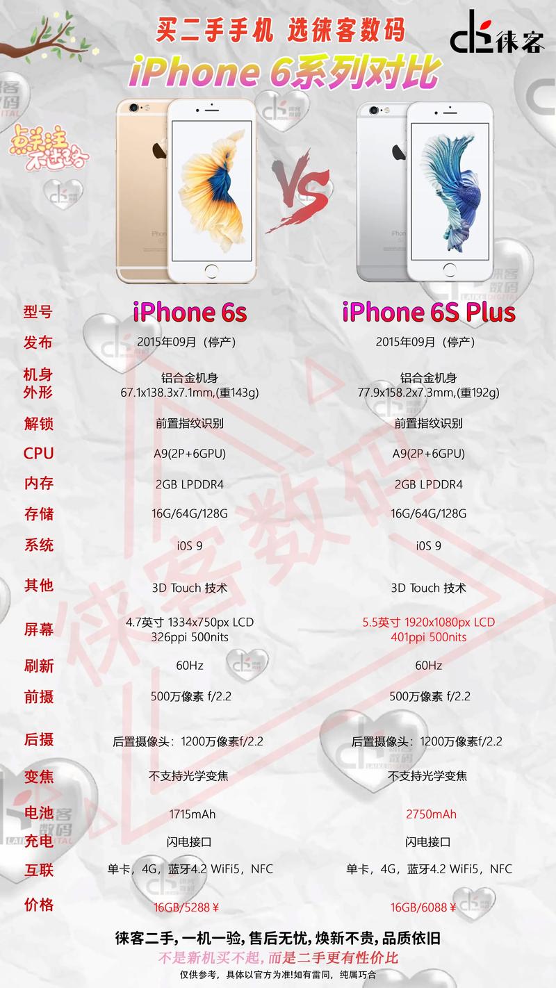 苹果6plus,型号MGE32CH/A是什么型号?支持什么网络
