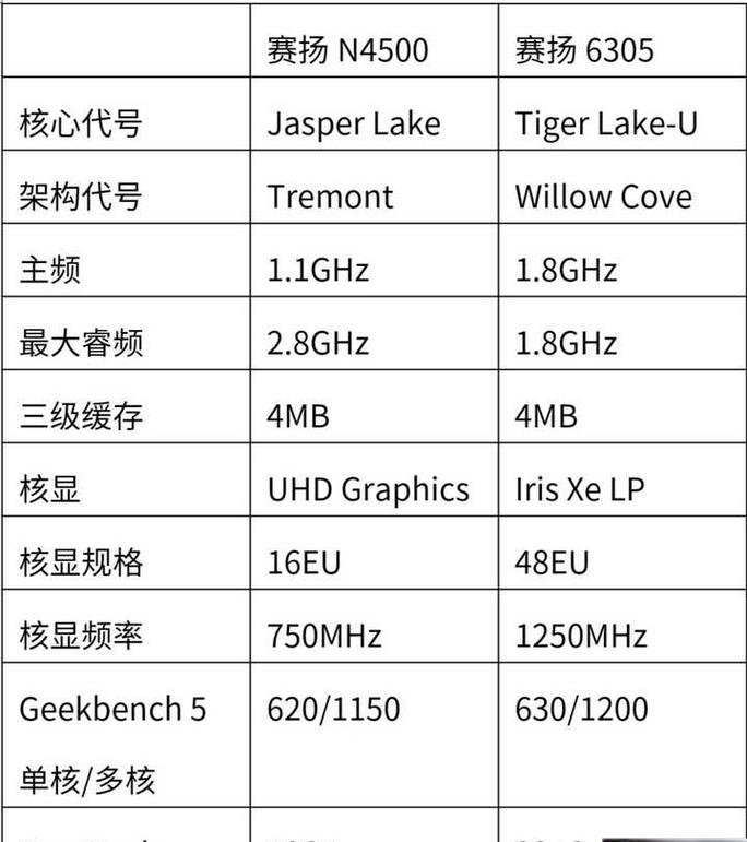 赛扬e3400相当于i几