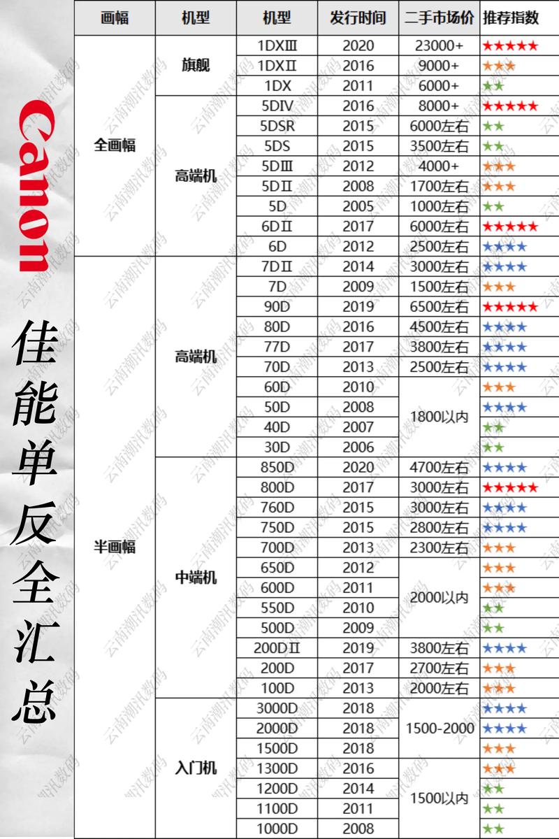 2021佳能6d2为什么涨价了