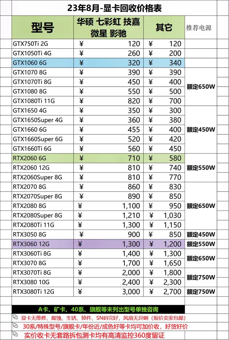 二手显卡购买费用多少