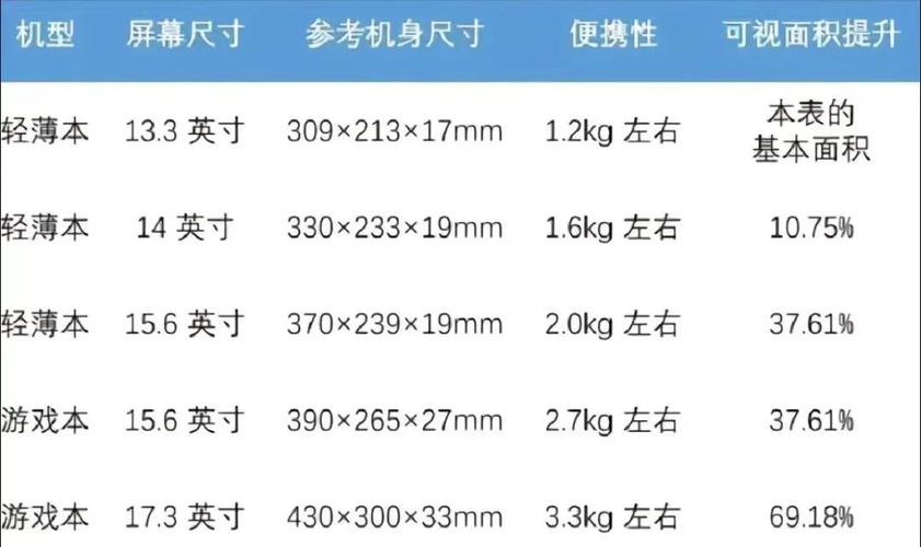 携带买多大的笔记本电脑合适