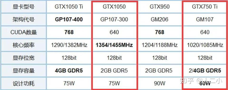 七彩虹gtx750ti怎么超频