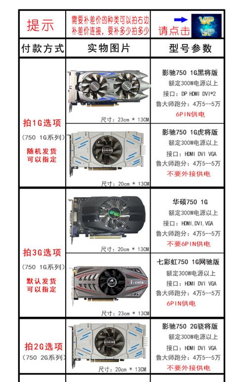 GTX750Ti详细评测参数介绍