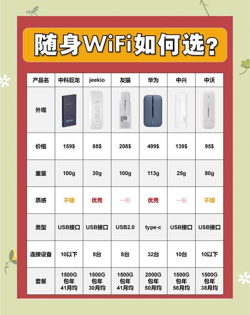 便携式随身wifi路由器怎么使用