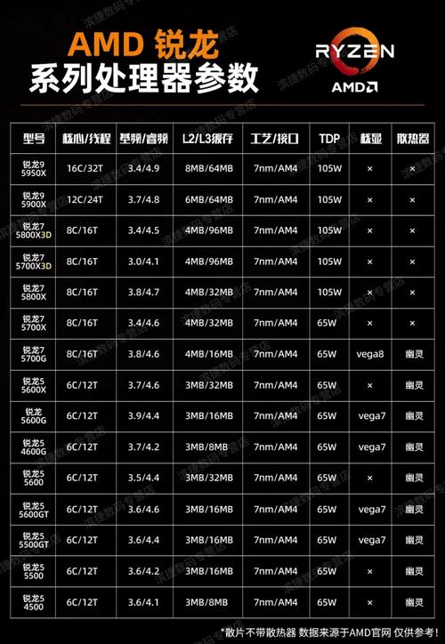 AMD锐龙R5-3500X配RX5500XT组装电脑配置如何?