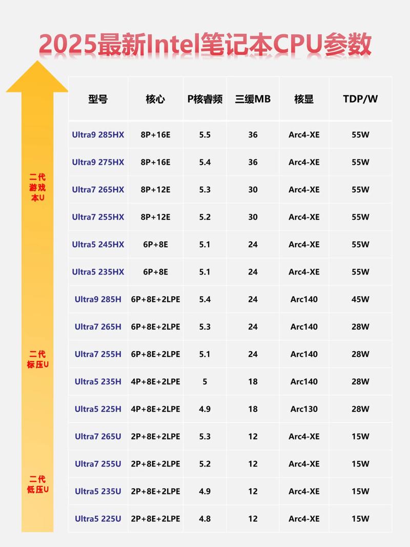 CPU英特尔至强X5500四核相当于酷睿多少?