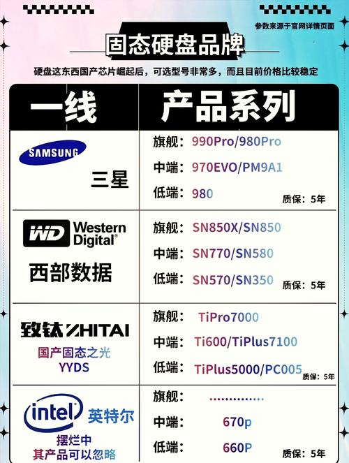 哪种固态硬盘颗粒耐用且性价比高