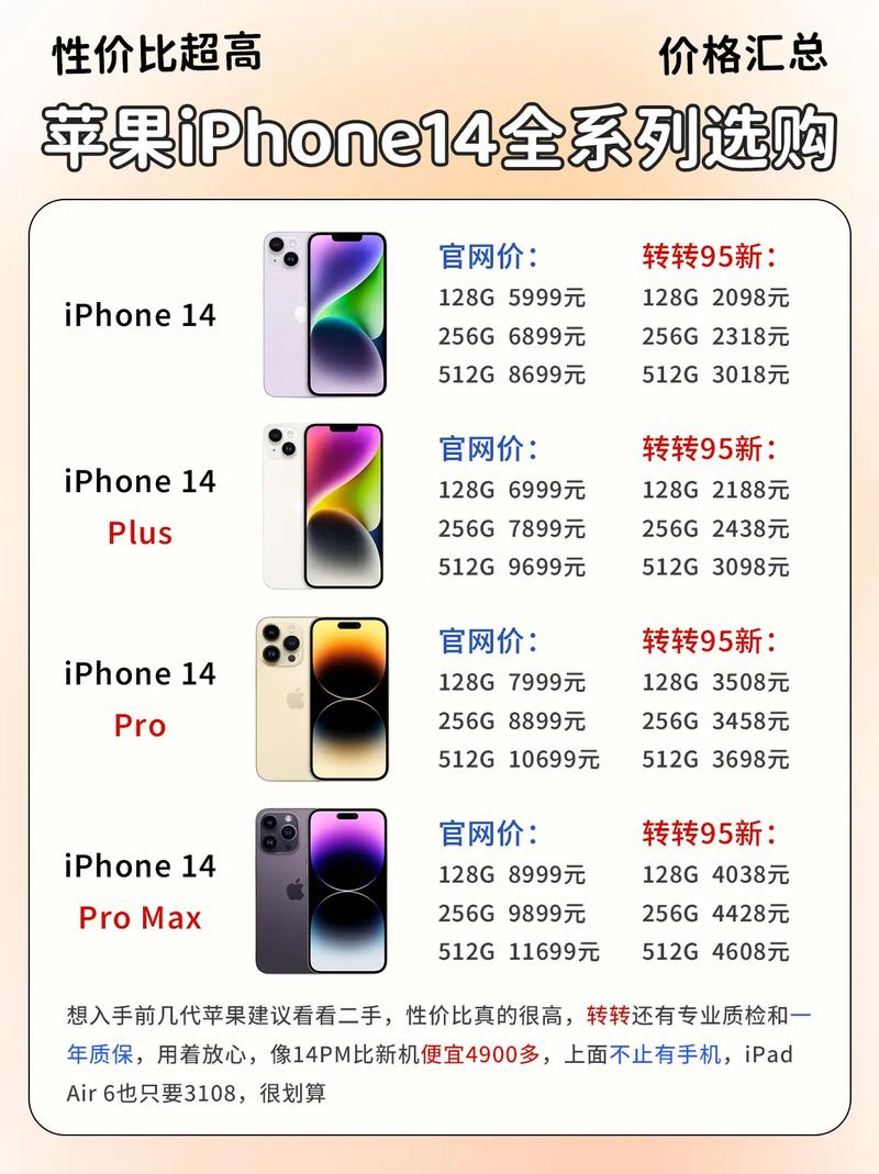 iphone14哪个版本最值得购买