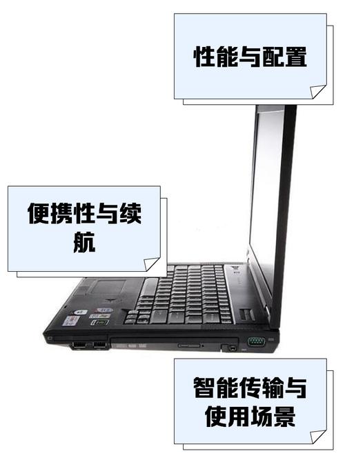 请问联想e43的基本参数以及费用的介绍