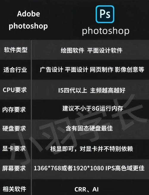 ps画图电脑配置要求高吗