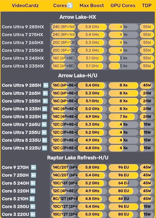 intel核显驱动安装教程