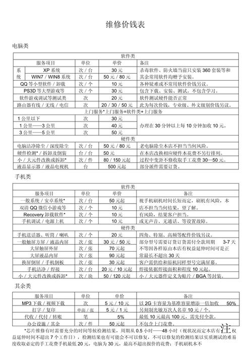 电脑坏了,修理一般多少钱?