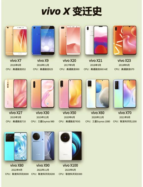 vivox系列哪款性价比高