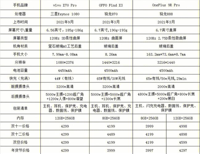 vivox3什么时候上市
