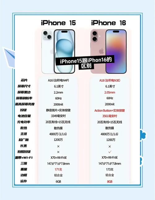 苹果6sp有没有必要升ios13
