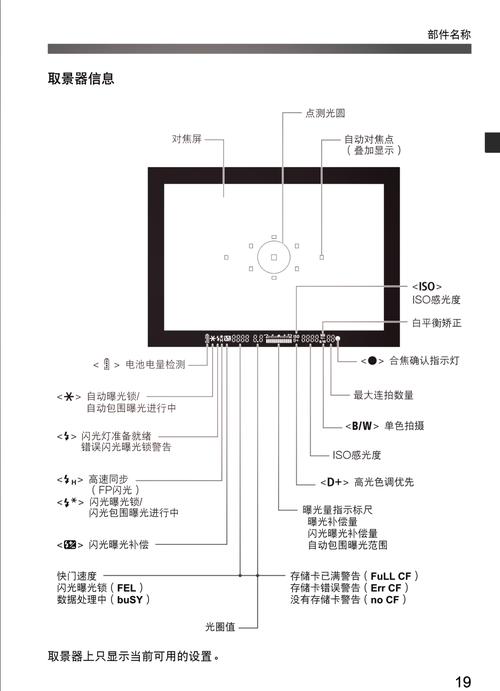 佳能5d2切换不到屏幕显示