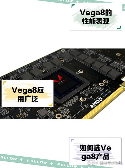 vega8核显相当于什么级别独显
