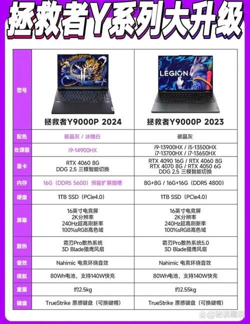 拯救者y9000p2022配置