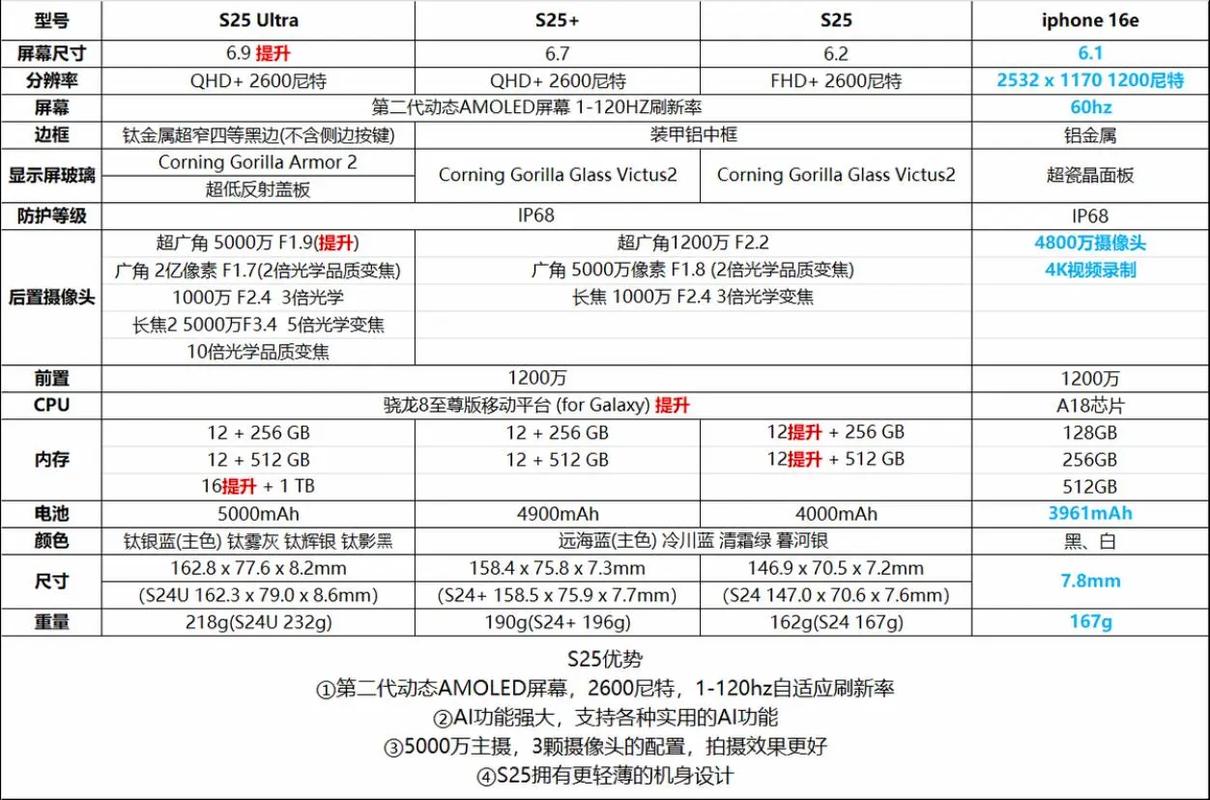 三星好还是苹果好?