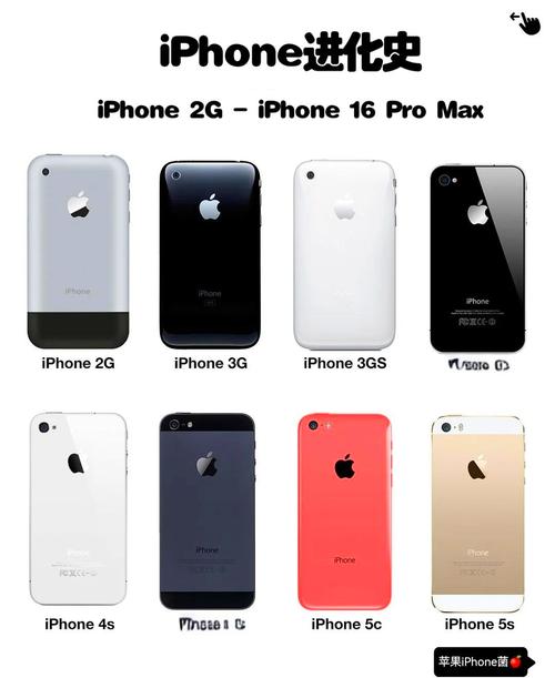 苹果手机每一代按顺序是什么
