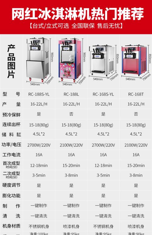 一台冰激凌机多少钱