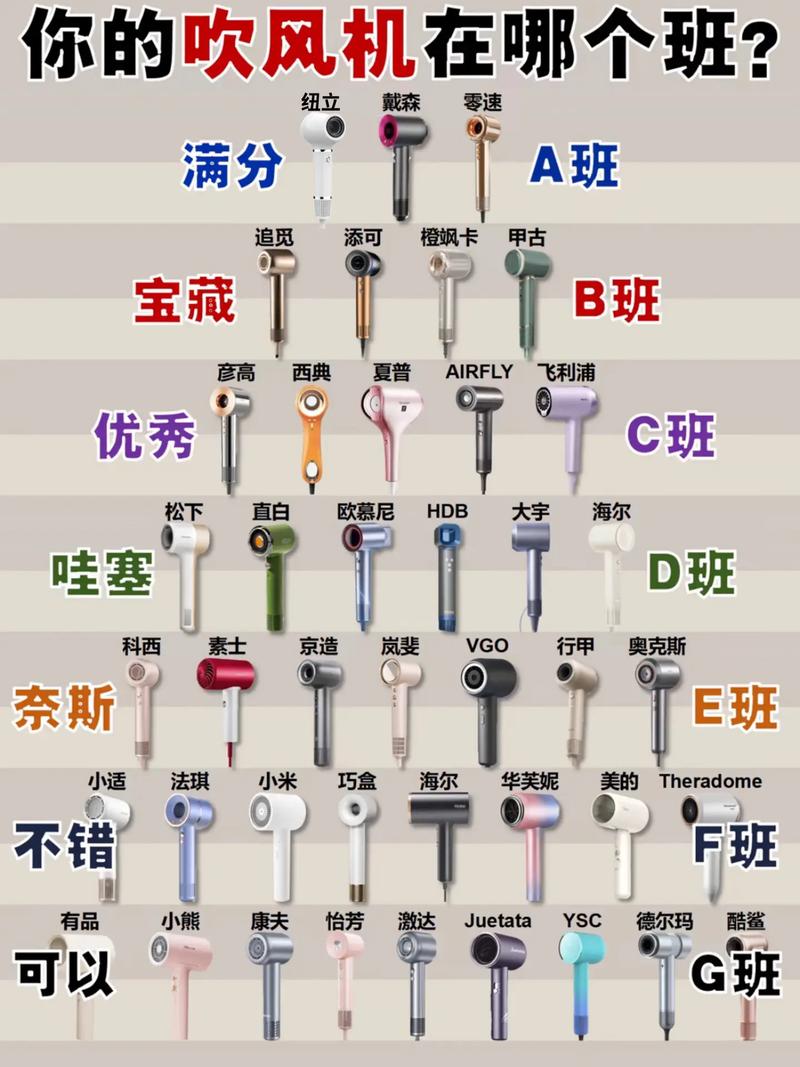 电吹风品牌排名榜