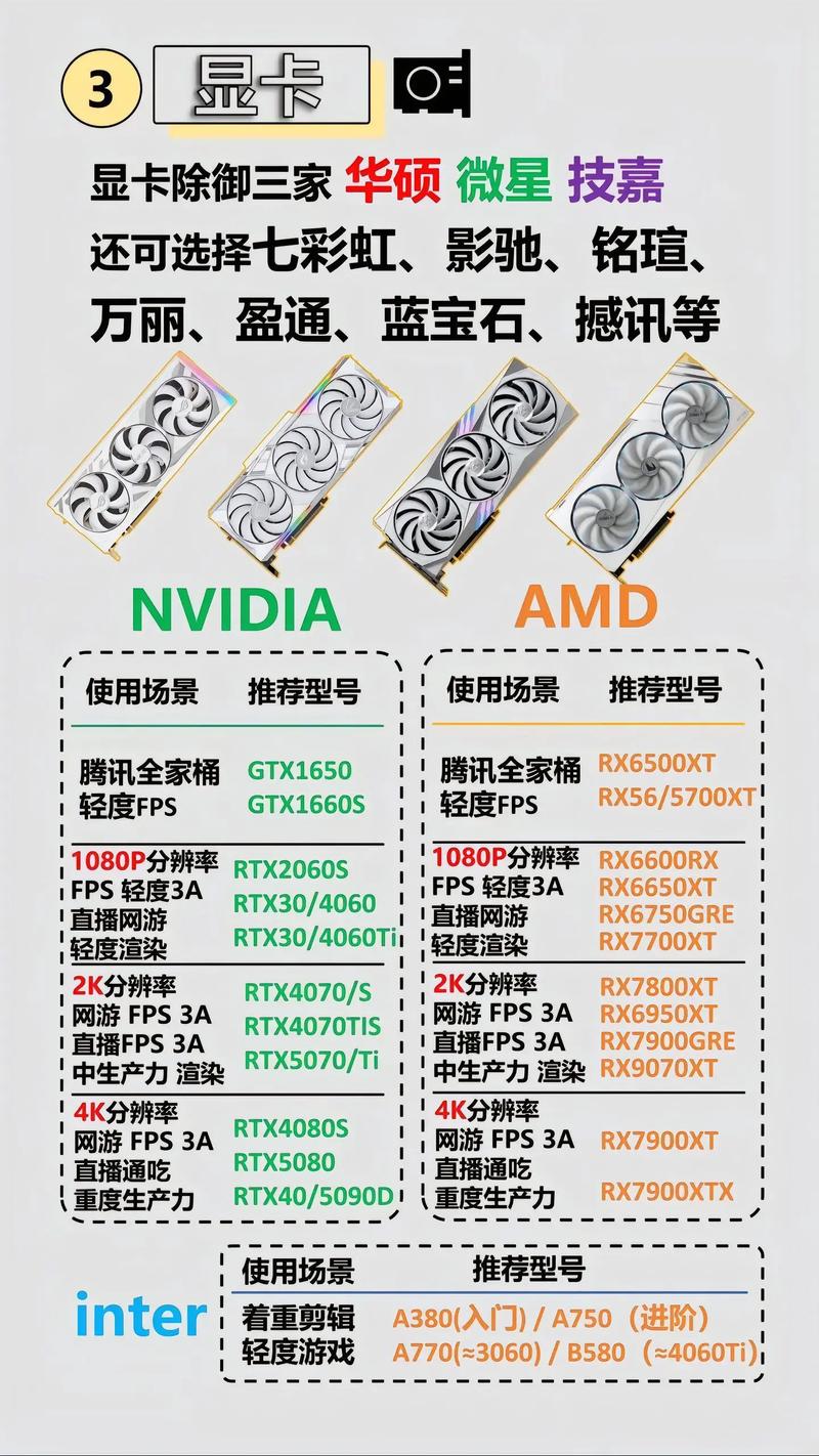 台式电脑的i5配置清单,麻烦给个意见